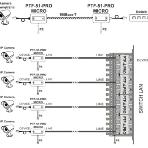 miniaturowy ogranicznik przepiec do ochrony sieci lan ewimar fc093a2bcfa54d05b06ad78f5dd27d42