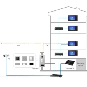 modu 1 przycisku dahua vto4202f mb1 658fb6d6bf084c6f9d43300acd0607b7