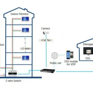 modu kamery dahua vto4202f p s3 77b1c1f36a644d1f87c06446d9dc6e2a