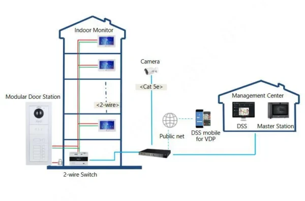 modu kamery dahua vto4202f p s3 77b1c1f36a644d1f87c06446d9dc6e2a