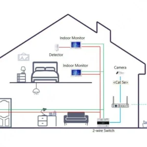 modu kamery dahua vto4202f p1 05aee3669f864a549378985804792a0f