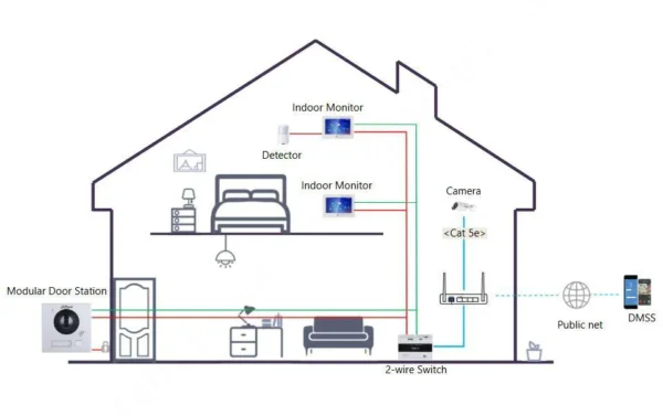 modu kamery dahua vto4202f p1 05aee3669f864a549378985804792a0f