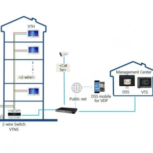 modu kamery dahua vto4202fb p s3 f6538b681ac74b8ba61bd3b96cced927
