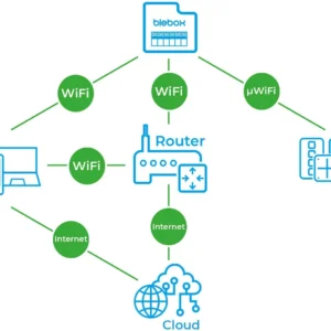 modu sterowania drzwiami doorbox pro blebox ce495d7598fa4c61b3dbebf0e991e701