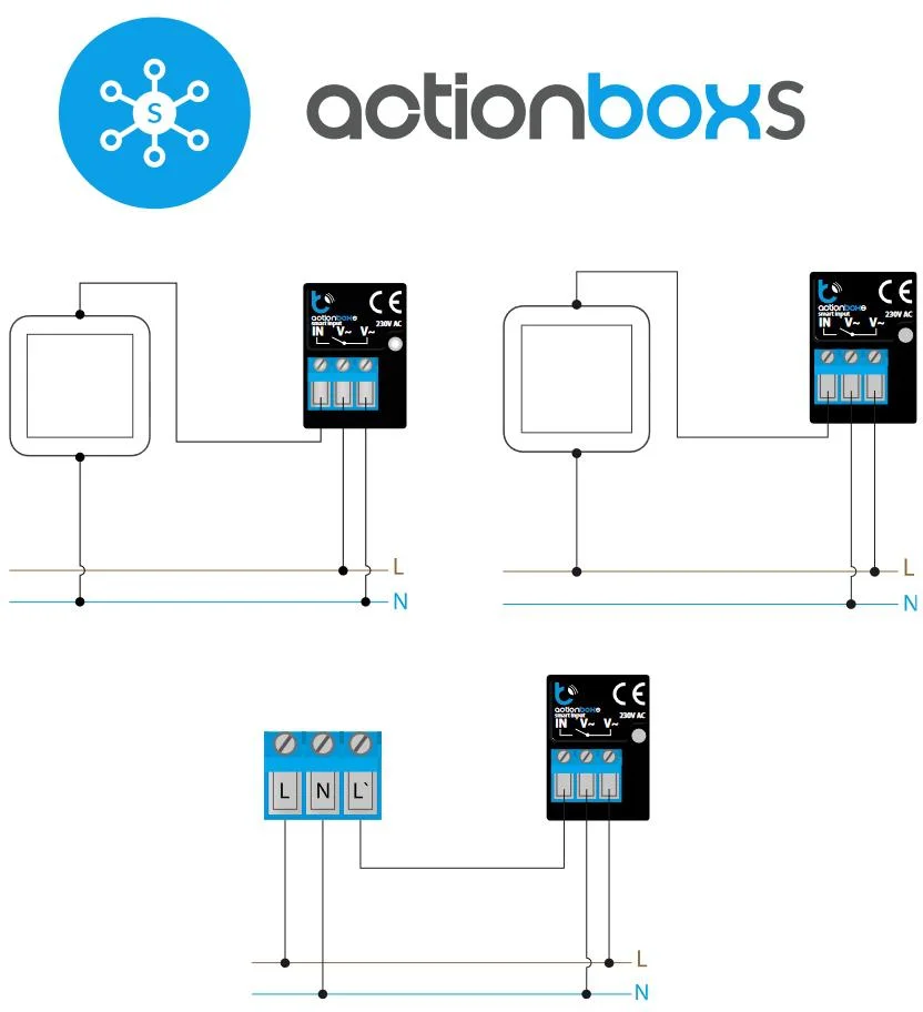 BleBox actionBoxS - schematy podłączenia oraz wskazówki i porady instalacyjne: