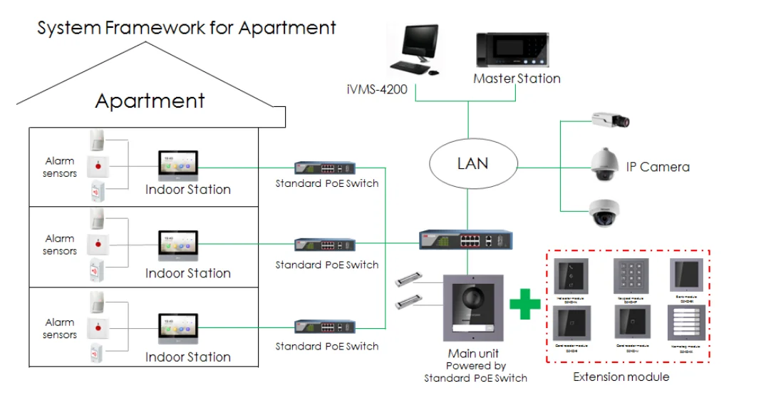 Moduł wskaźników HIKVISION DS-KD-IN