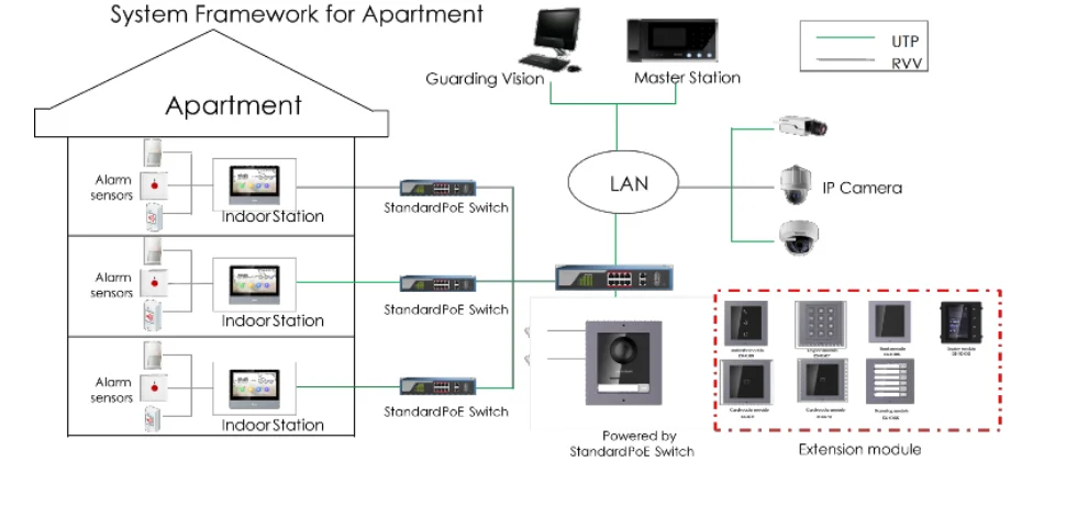 Moduł wyświetlacza HIKVISION DS-KD-DIS