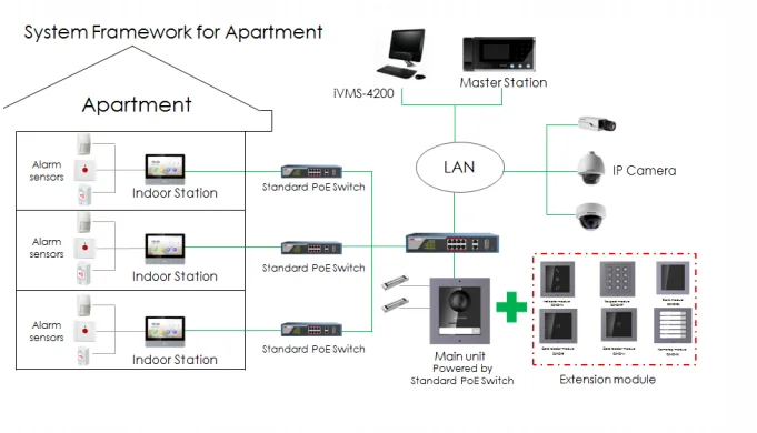 Moduł wywołania (6 przycisków) HIKVISION DS-KD-KK