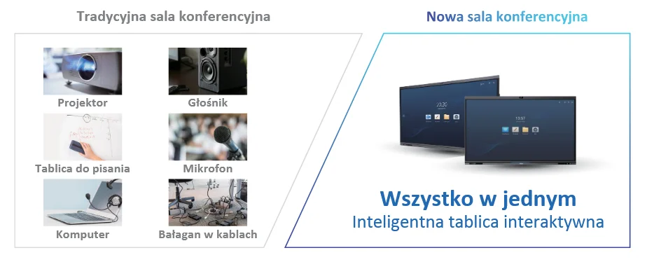 MONITOR TABLICA INTERAKTYWNA DAHUA LCH75-MC410-B 