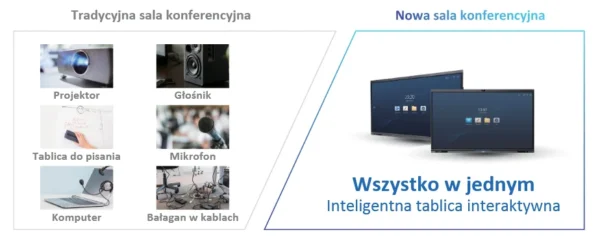 monitor tablica interaktywna dahua lch75 mc410 b 7c644858b9c540af809c2d9c360dc0bc