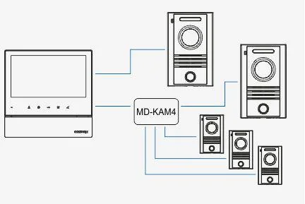 monitor wideodomofonu commax cdv 70h2 dc white 89ce17224bde42c1a7c9ed816ea2b102