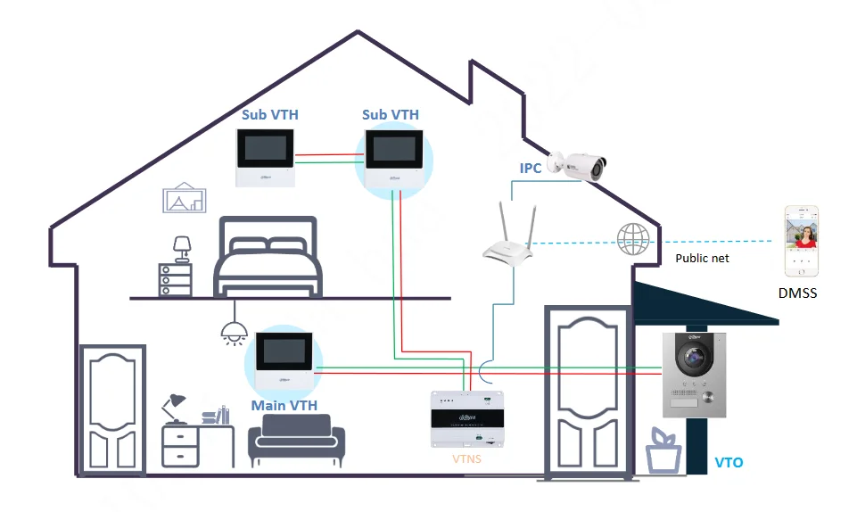 Monitor wideodomofonu DAHUA VTH2612L-W