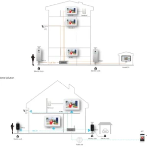 monitor wideodomofonu dahua vth5221dw s2 bc15df736491482db95e343de1608437