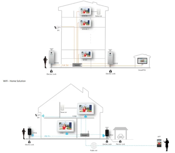 monitor wideodomofonu dahua vth5221dw s2 bc15df736491482db95e343de1608437