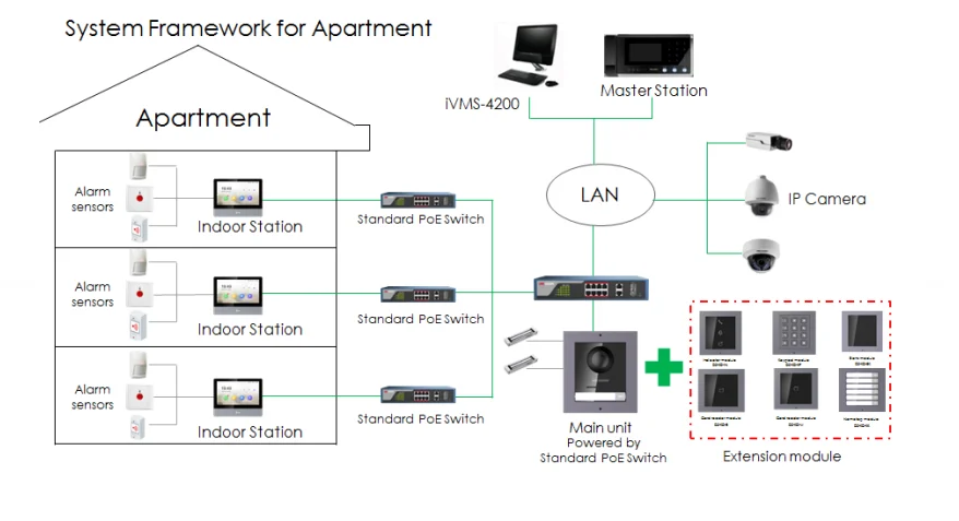 Monitor Wideodomofonu HIKVISION DS-KH8520-WTE1