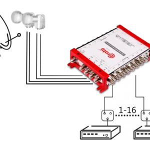 multiswitch smart line 516 corab e9da572921d64c66b073ed1b5a97367f