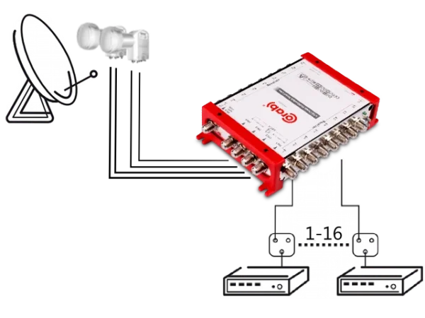 multiswitch smart line 516 corab e9da572921d64c66b073ed1b5a97367f