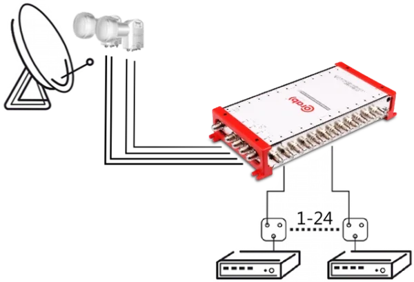 multiswitch smart line 524 corab 43ef86824cbc4734a3fa883e1a67cccb