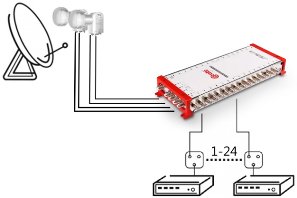 multiswitch smart line 532 corab 63d8de7cb3ba47a0a87753ca336f36d6