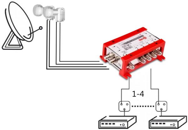 multiswitch smart line 54 corab 322ce531b88a4148a30a5e307d1ea535