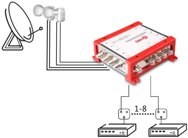 multiswitch smart line 58 corab 7b510865c7be446aa639648e05094144