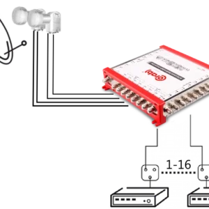 multiswitch smart line 916 corab 3768ab751b0141099111beb9402bee49
