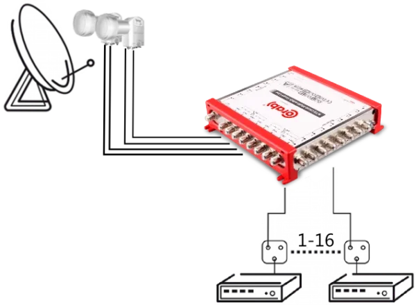 multiswitch smart line 916 corab 3768ab751b0141099111beb9402bee49