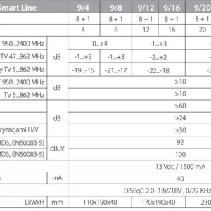 multiswitch smart line 924 corab e64061d6b5c24b4aa2720e83f2db5906