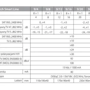 multiswitch smart line 932 corab 37d9dd46e7ca4504a4d4dbc169740da7