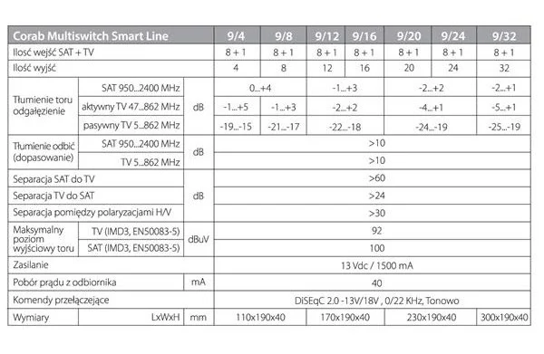 MULTISWITCH SMART LINE 9/32 CORAB