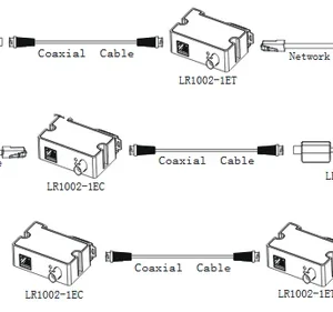 nadajnik dahua eoc lr1002 1et v3 b0c7e96eb22d4b12ac91efc1a72f1158