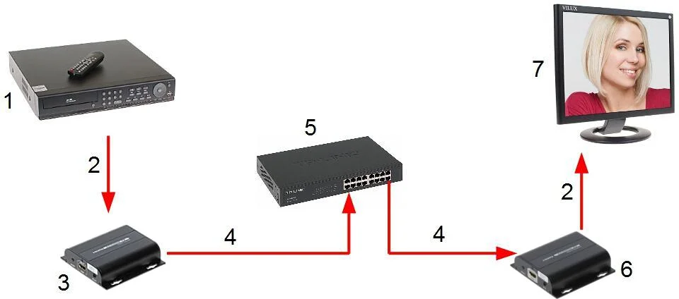 ODBIORNIK EXTENDERA HDMI-EX-150IR/RX-V4