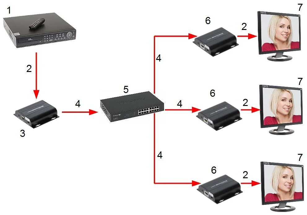 ODBIORNIK EXTENDERA HDMI-EX-150IR/RX-V4