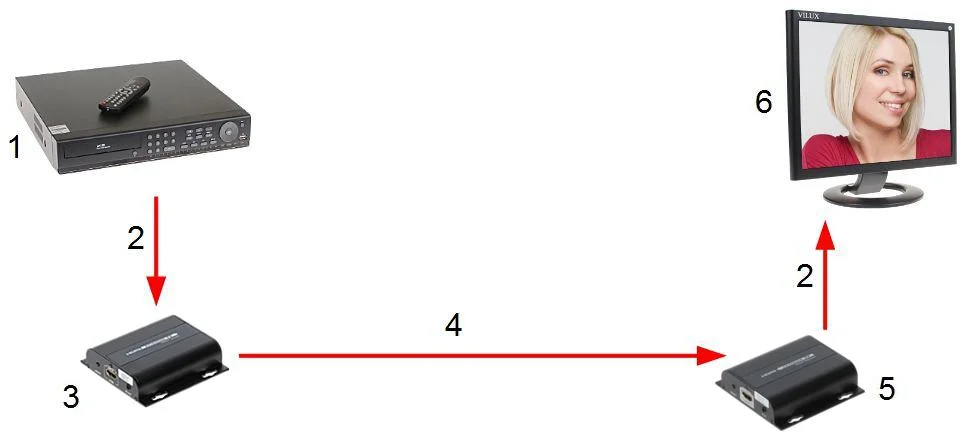 ODBIORNIK EXTENDERA HDMI-EX-150IR/RX-V4