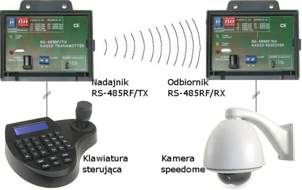 odbiornik radiowy rs 485rfrx 65169f62045241698afabebce79b269f