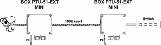 Ogranicznik przepięć do ochrony sieci LAN EWIMAR BOX-PTU-51-EXT/PoE/MINI