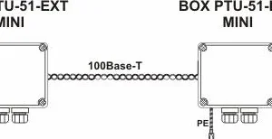 ogranicznik przepiec do ochrony sieci lan ewimar box ptu 51 66b398bde6794f48b3c23c0099ff83a6