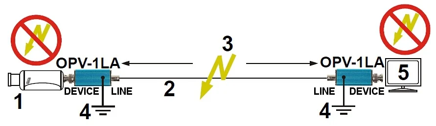 OGRANICZNIK PRZEPIĘĆ OPV-1LA