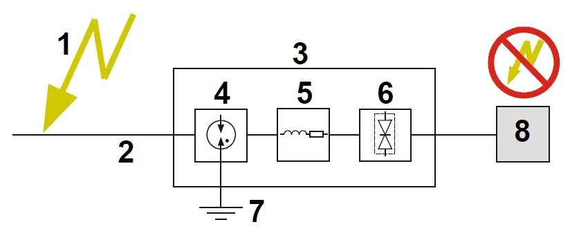 OGRANICZNIK PRZEPIĘĆ OPV-1LA