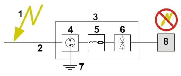 ogranicznik przepiec opv 1la 973e3fc520744c8babb0f5427eb0a259