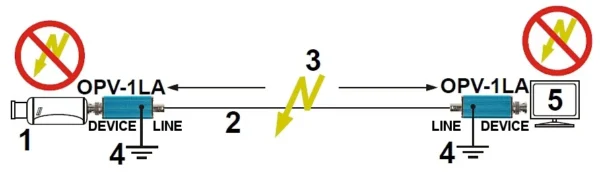 ogranicznik przepiec opv 1la 9914c6e0e7ec4004bc99e6c08f6b25a1