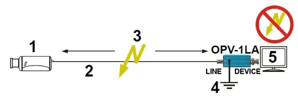 ogranicznik przepiec opv 1la f5531e2541fb4da5bc406914d2cb2e36