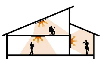 Dlaczego promieniowanie podczerwone jest zdrowe?