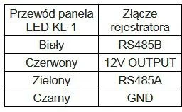 Panel kontrolny PROTECT LED KL-1