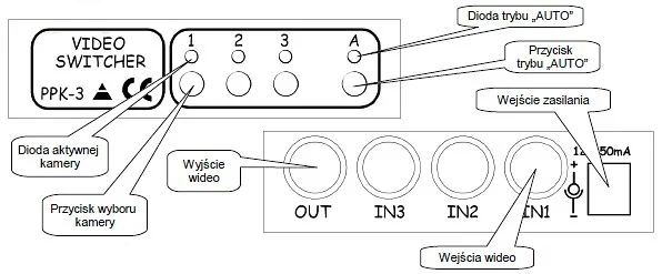 PRZEŁĄCZNIK KAMER PPK-3