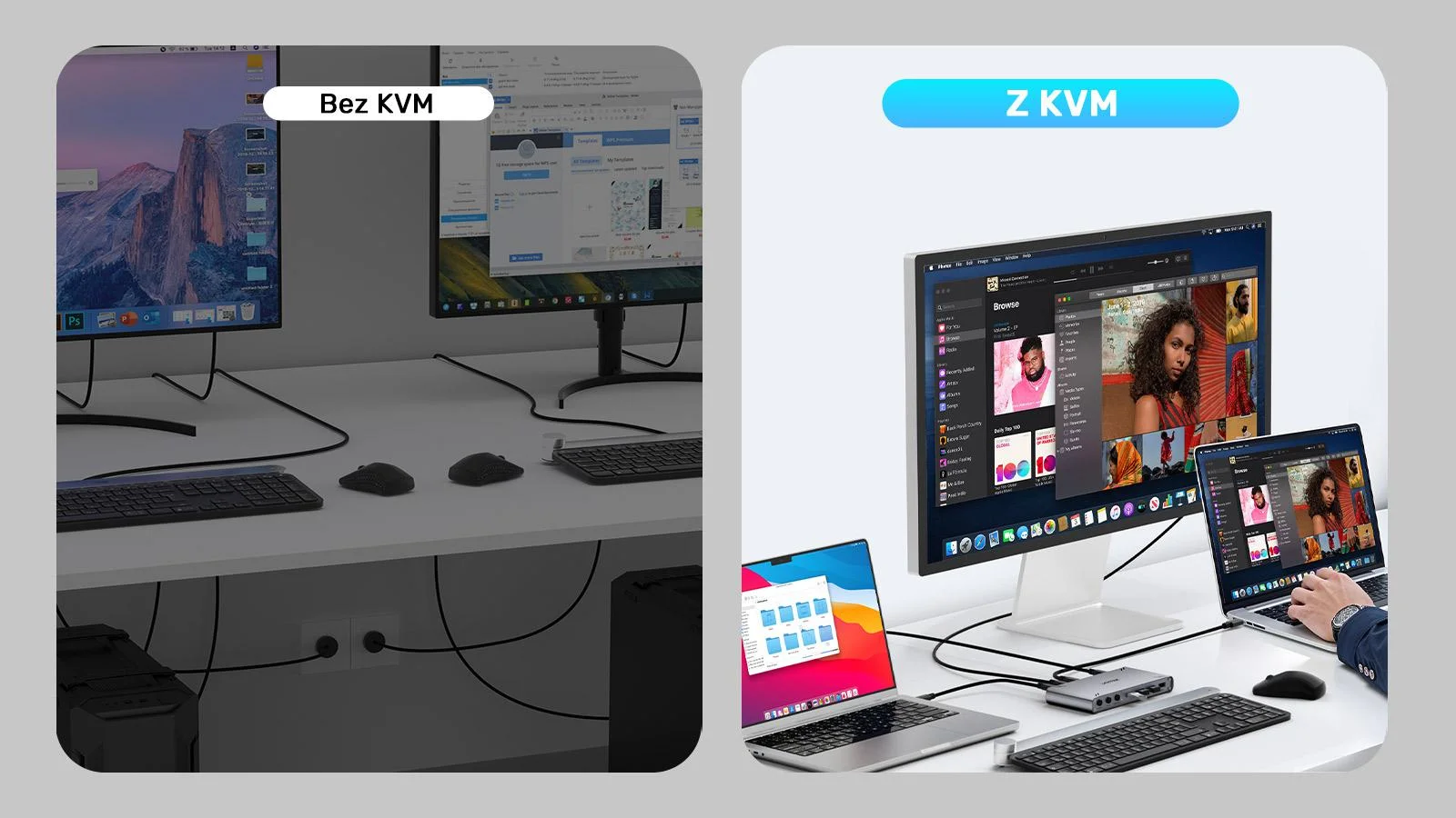 Przełącznik KVM Unitek USB-C 10Gbps z HDMI i transferem plików między systemami