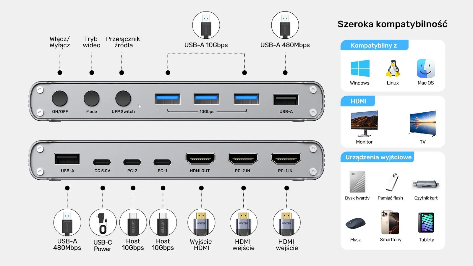 Przełącznik KVM Unitek USB-C 10Gbps z HDMI i transferem plików między systemami