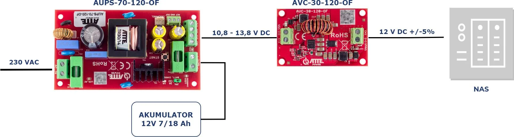 PRZETWORNICA ATTE DC/DC AVC-30-120-OF