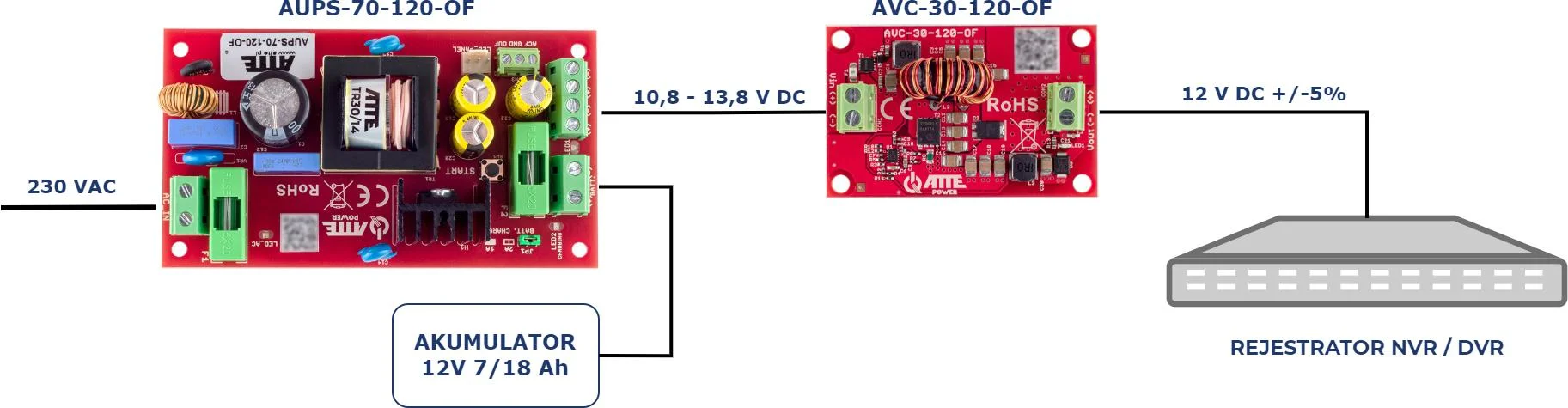 PRZETWORNICA ATTE DC/DC AVC-30-120-OF