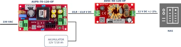 przetwornica atte dcdc avic 50 120 of 10 15v 50w 4a ffe9440cf90542689a1ec08ce932a96a